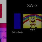 Garden City Ruby 2014 Native Extensions Served 3 Ways By Tejas Deinkar