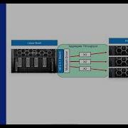 PowerScale MultiPath Driver Part 2 Remote Ports Test Connect To Multiple Nodes In Your Cluster