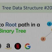 20 Print Node To Root Path In Binary Tree Explanation In English Java CodeOps