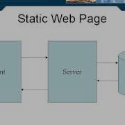 Lesson1 Static And Dynamic Web Pages Java Servlet JSP Tutorial