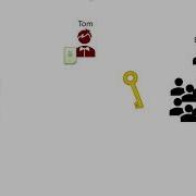2 Основы криптографии Цифровая подпись