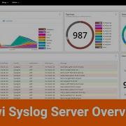 SolarWinds Kiwi Syslog Server NG Overview