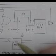 756 Basics PAL GAL Programmable Logic