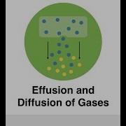 Effusion And Diffusion Of Gases