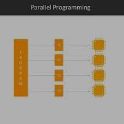 Concurrent And Distributed Computing With Python The Course Overview Packtpub Com