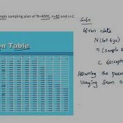 OC Curve Problem On Single Sampling Sampling Technique Metrology And Quality Engineering