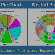 How To Create A Pie And Nested Pie Chart In Python