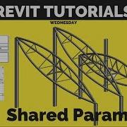 Shared Parameters Part 1