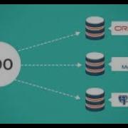 PHP PDO Interface With MySQL PostgreSQL
