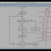 Flowchart Lesson 2