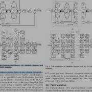 Parallel AES Encryption Engines For Many Core Processor Arrays