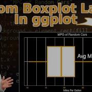 Custom Box Plot Annotations In R Ggplot Tutorial 9