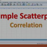 Simple Scatterplot In SPSS Part 1