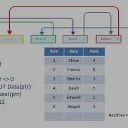 Linked List Data Structure 1 Representation And Traversal Algorithms And Pseudocode