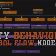 Узлы управления потоком в Unity Behavior Учебное пособие по Unity