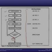 Microprocessor Interfacing And Programming AVR Microcontroller Chapter4 Branch And Time Delay