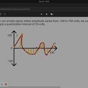 Digital Information 5 2 Converting Analog Data To Binary