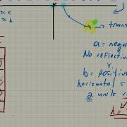 Transformation Of Radical Functions PART 2