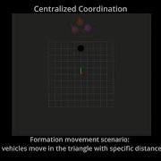 Implementation Of Distributed Model Predictive Control On Mobile Robots