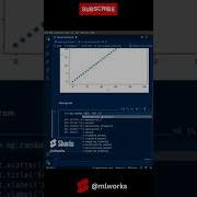 Python Matplotlib Scatterplot Histogram Line And Bar Plot Shorts