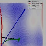Optimization Algorithms For Deep Learning