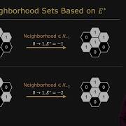 Iterative Modification Binary Images