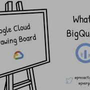 What Is BigQuery