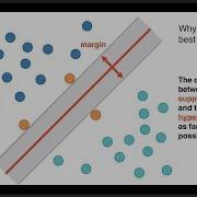 Support Vector Machines A Visual Explanation With Sample Python Code