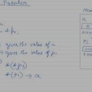 Pointers Declaration Assigning Address Dereferencing Pointer To Pointer