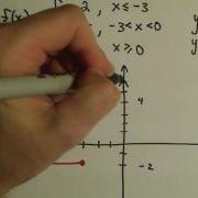 Graphing A Piece Wise Defined Function Another Example