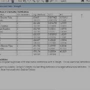 Statgraphics Fitting Distribution