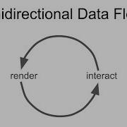 Взаимодействие с однонаправленным потоком данных с использованием D3 Js