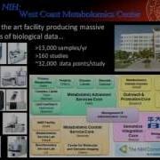 Network Mapping By Dmitry Grapov 2013