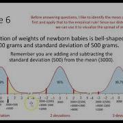 Notes 1 4C Empirical Rule
