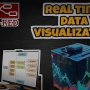 NodeRed Real Time Data Visualisation In Chart