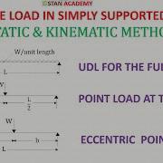Collapse Load In Simply Supported Beam Standard Loading Cases
