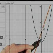 Adding Functions Visualizing Algebra