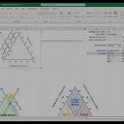 Piper And Stiff Plots In Excel