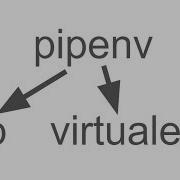 How To Use Python Virtual Environment With Pipenv Command