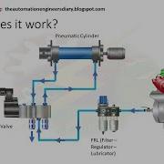 Electro Pneumatics Solenoid Valve And Cylinder Troubleshooting