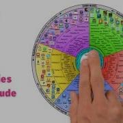 Technology Enhanced Learning