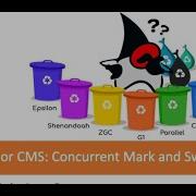 Understanding Java Garbage Collection And The Visual VM