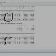 Multiple Regression In STATA Using Robust Standard Errors