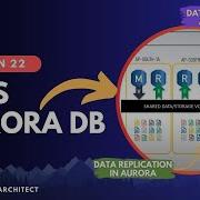 Amazon AURORA Explained How Does Aurora Work Visual Explanation