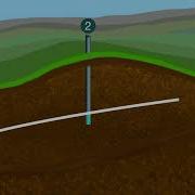 Flow Of Groundwater