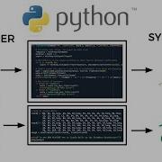 How To Build A Synthesizer In Python