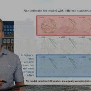Model Selection 1 Introduction To Model Selection