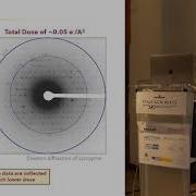 Structure Determination By Microcrystal Electron Diffraction