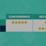 SSO Vs MFA Single Sign On Vs Multi Factor Authentication What S The Difference