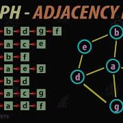 Adjacency List In Graph Data Structure Graph Implementation